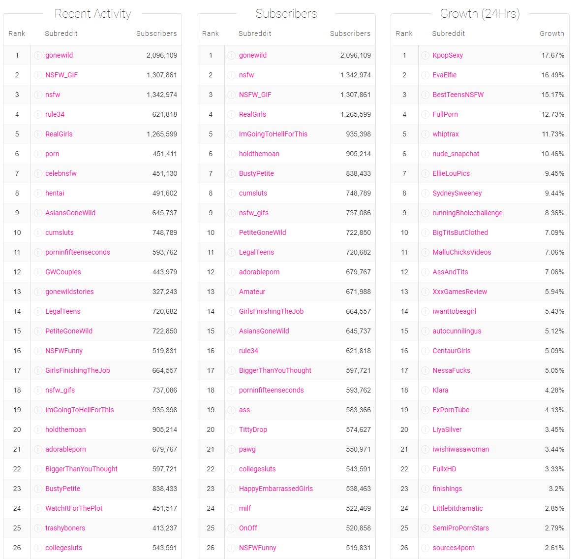 onlyfans subreddit list