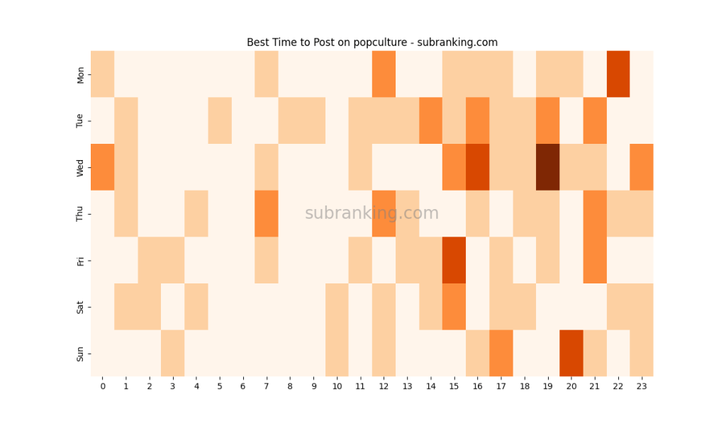 popculture heatmap popculture heatmap
