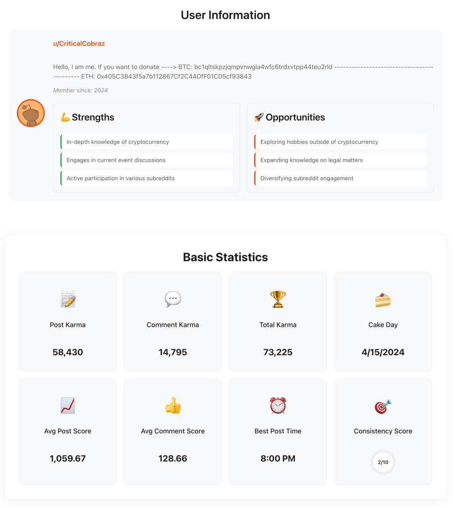 key stats when analyzing reddit users 1