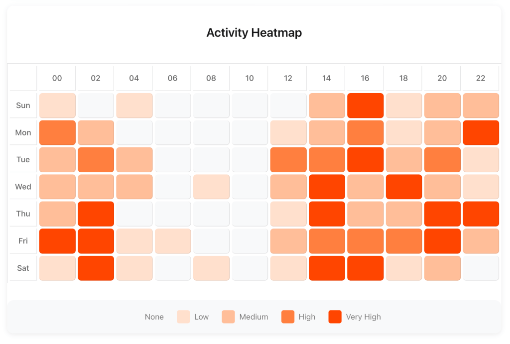 reddit account heatmaps