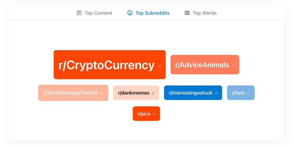 top subreddits