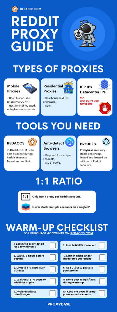 reddit proxy setup infographic