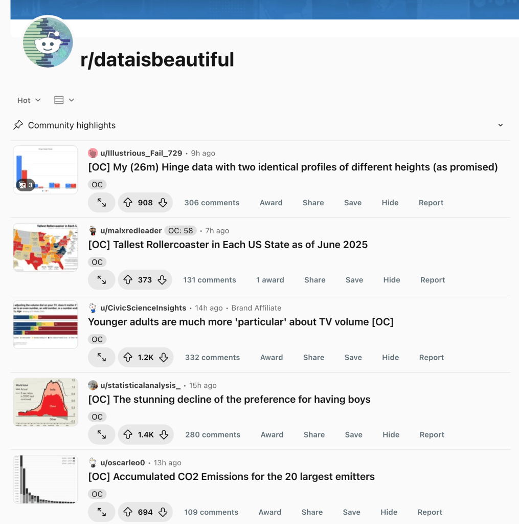 content fits