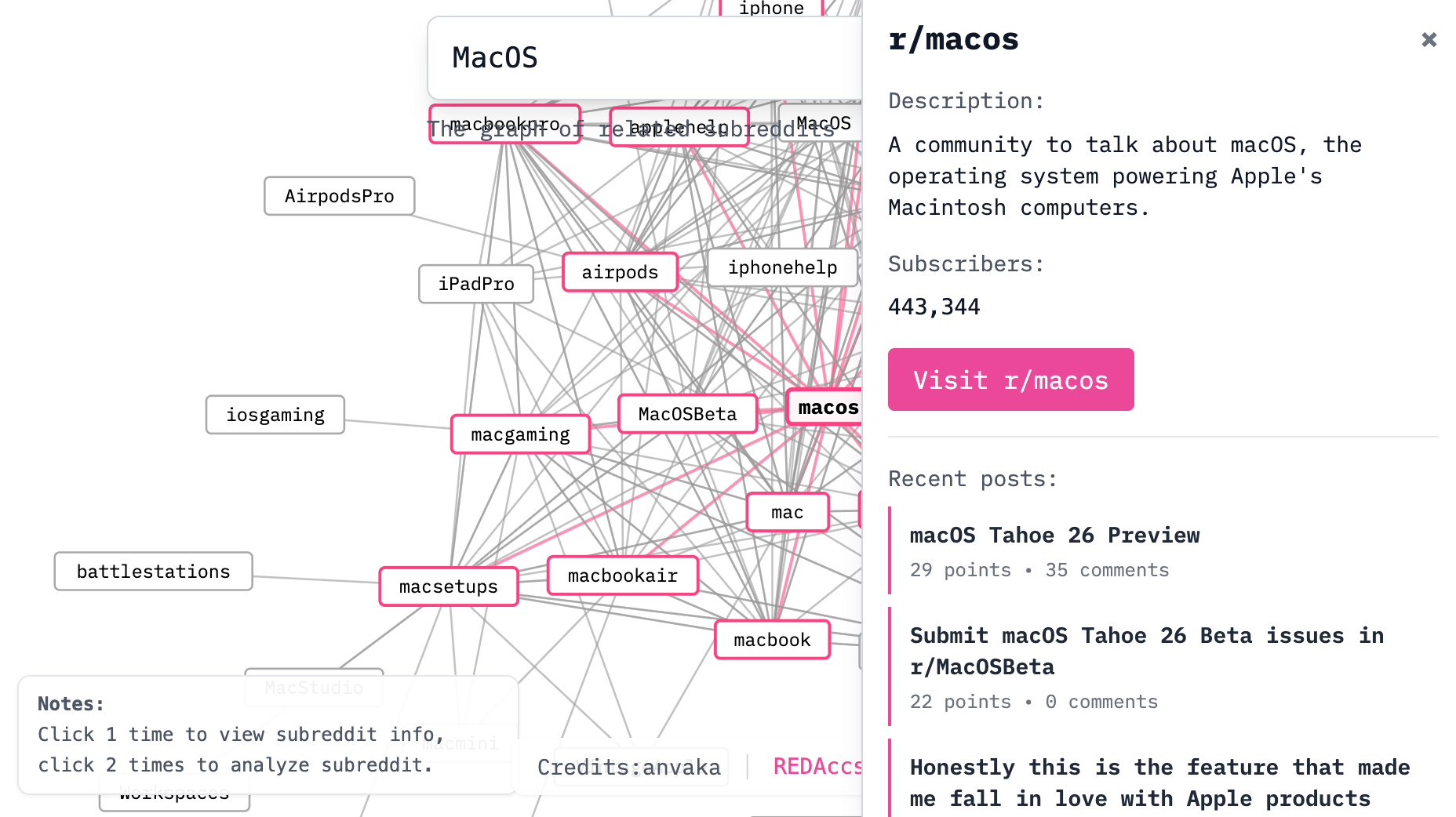 Reddit Subbreddits Map Find Similar & Related Subreddits (Free Tool)