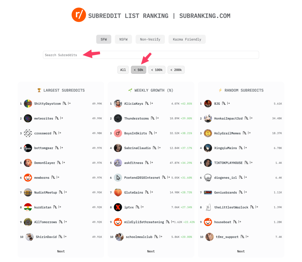 find small subreddits find small subreddits