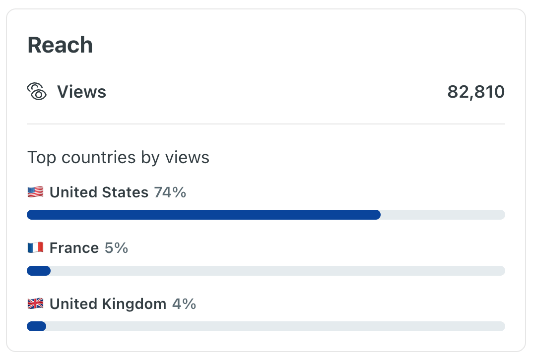 comment reach