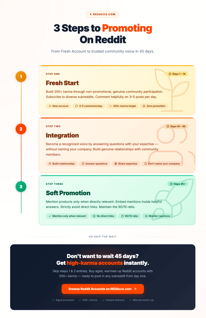 Infographic: How to recover & promote your business on Reddit