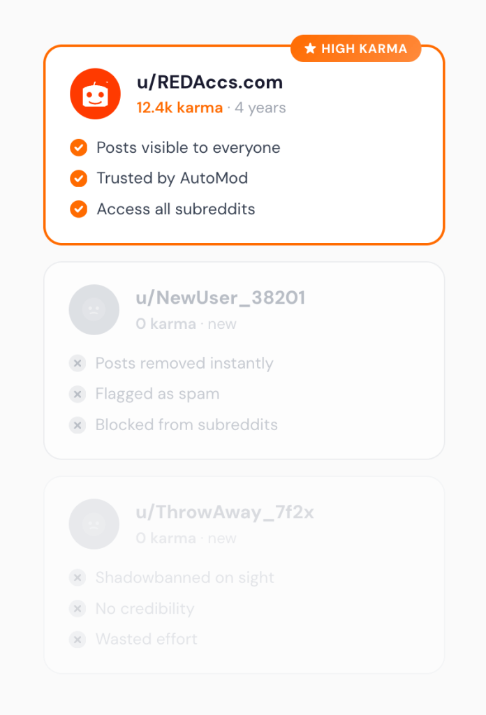 High-karma Reddit accounts are more trusted in different situations High-karma Reddit accounts are more trusted in different situations
