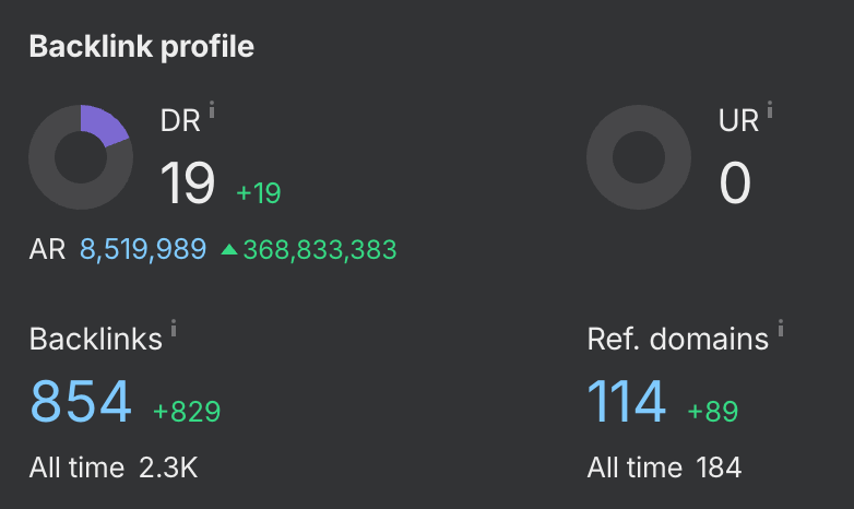 bantr is getting a ton of natural backlinks