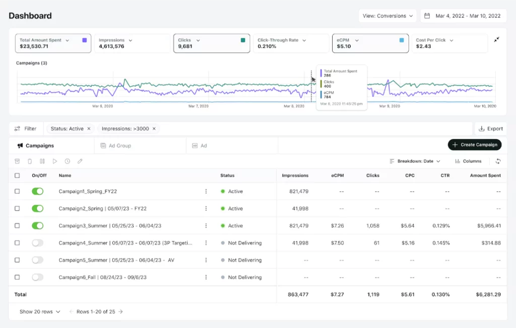 reddit ads example report