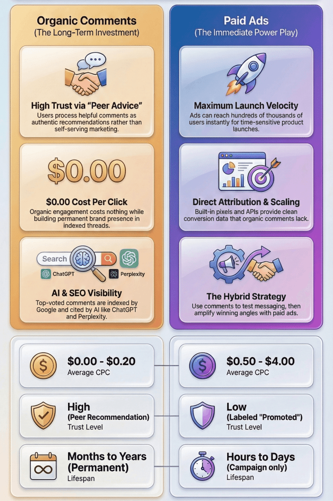 Infographic: Reddit Ads vs Reddit Comments