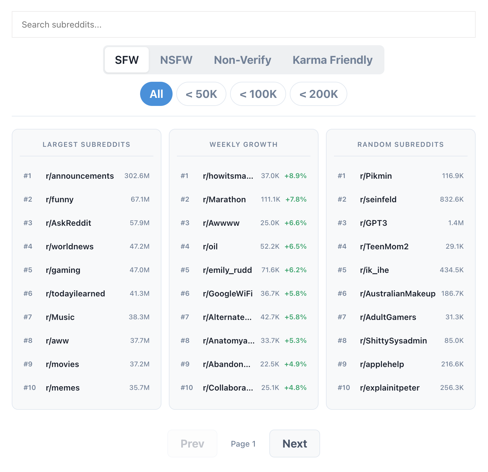 redditlist for tracking different subreddits for free