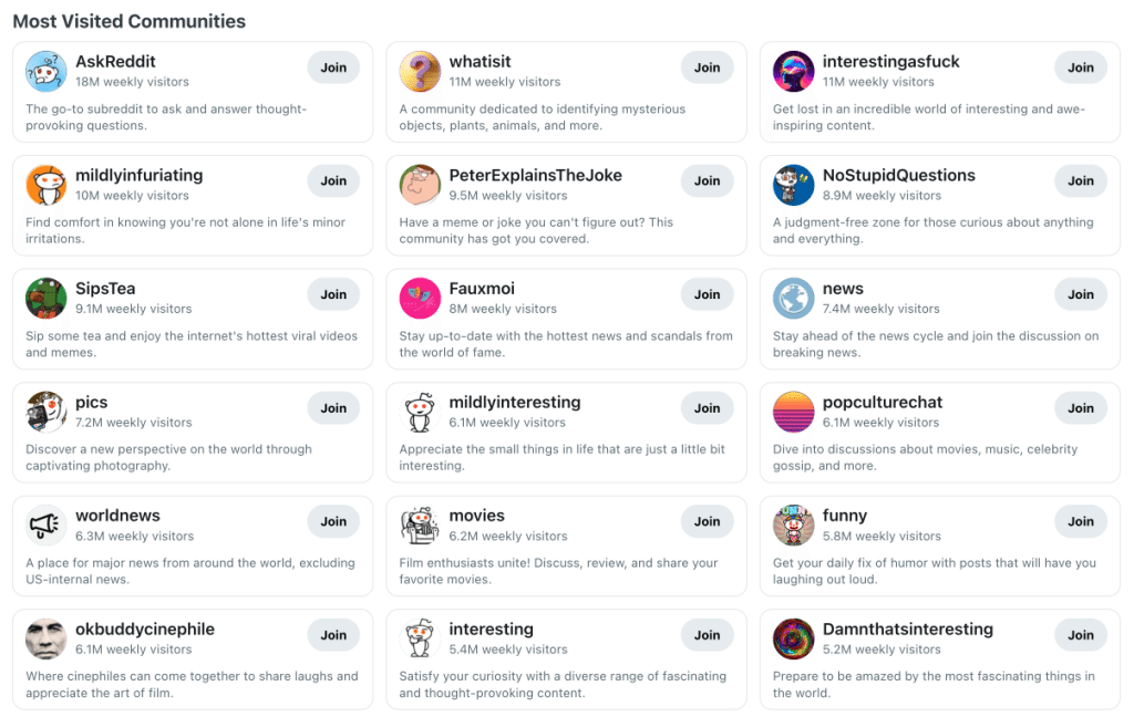 top subreddits comment karma requirement