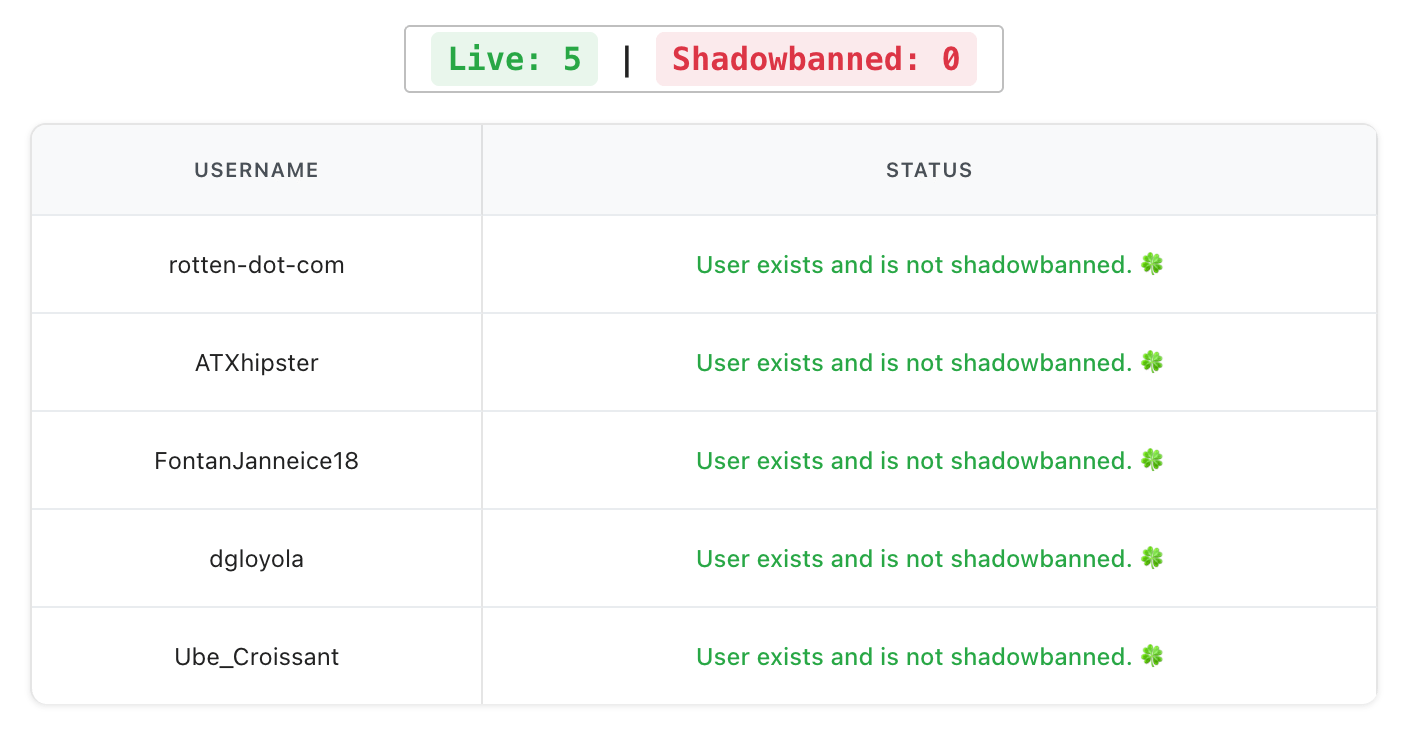 bulk check shadowban bulk check shadowban
